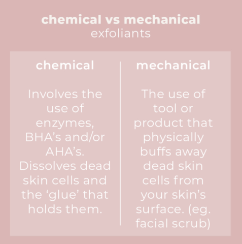 The difference Between Chemical and Physical Exfoliants